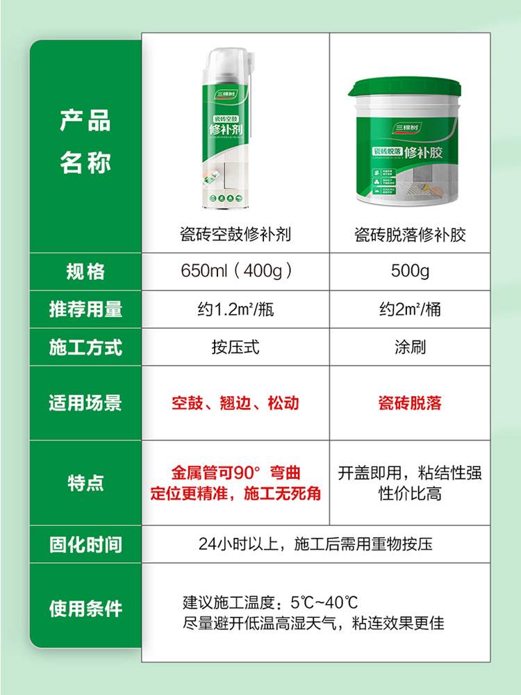 瓷砖空鼓胶多少钱一支哪里卖